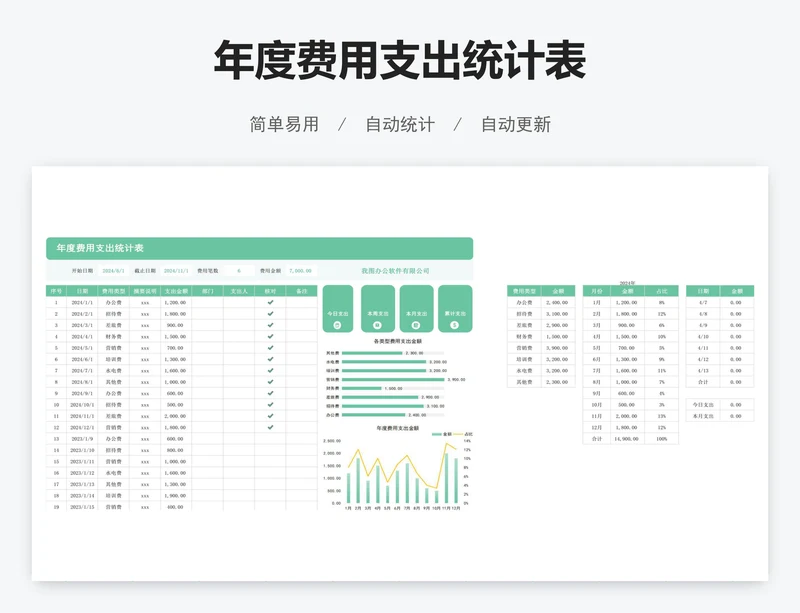 年度费用支出统计表