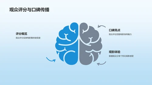 蓝色渐变电影介绍PPT模板