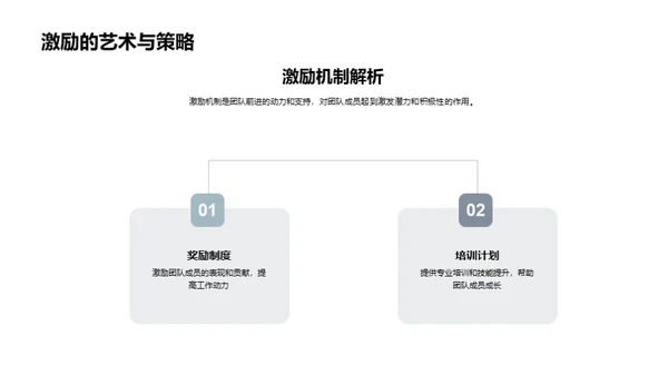 团队卓越之路