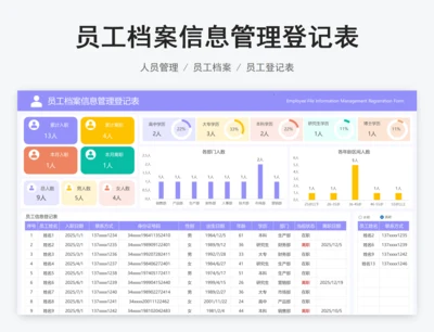 员工档案信息管理登记表