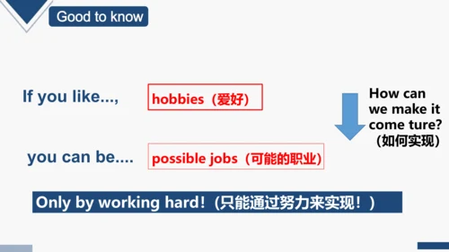 Unit 5 What does he do？Part B Read and write 课件(共2