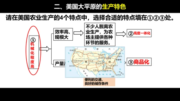 3.1.2 用机械种庄稼 课件（14张PPT）