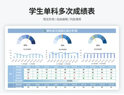单科目多次考试成绩对比分析表