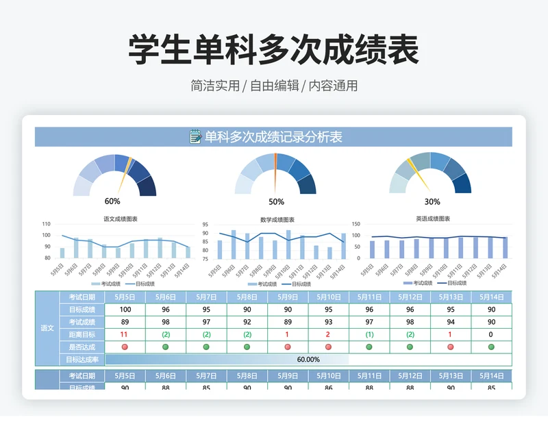 单科目多次考试成绩对比分析表