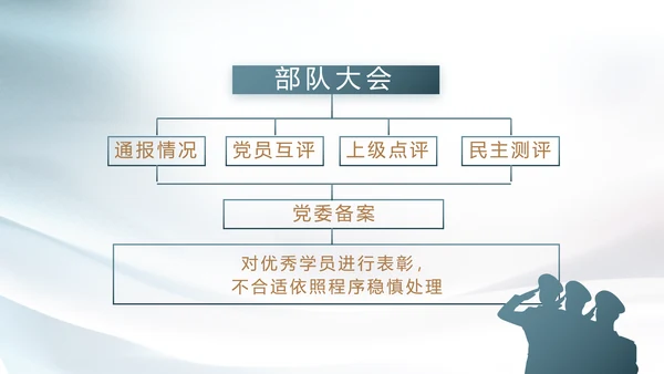 真心热血与军共荣八一建军节PPT
