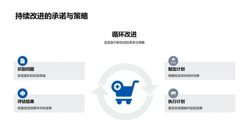 质控实验室年度回顾