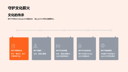 端午传承与企业文化