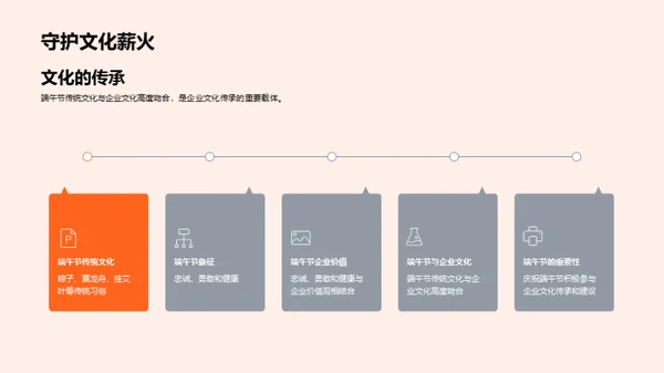 端午传承与企业文化