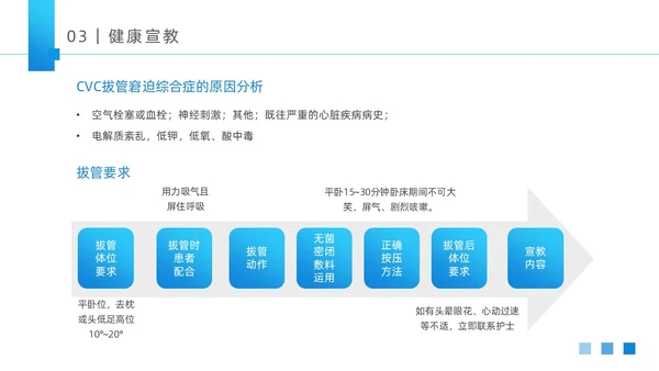 蓝色大气医疗器械医护CVC护理培训课件动态PPTcvc护理