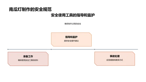 南瓜灯制作讲座PPT模板