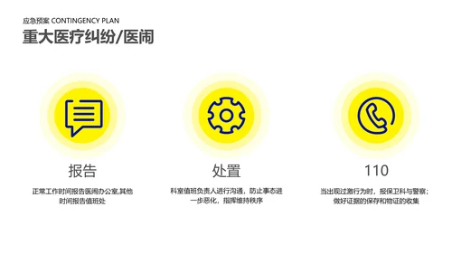 蓝色简约医疗专业操作培训PPT套装