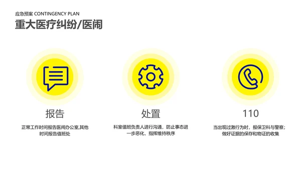 蓝色简约医疗专业操作培训PPT套装