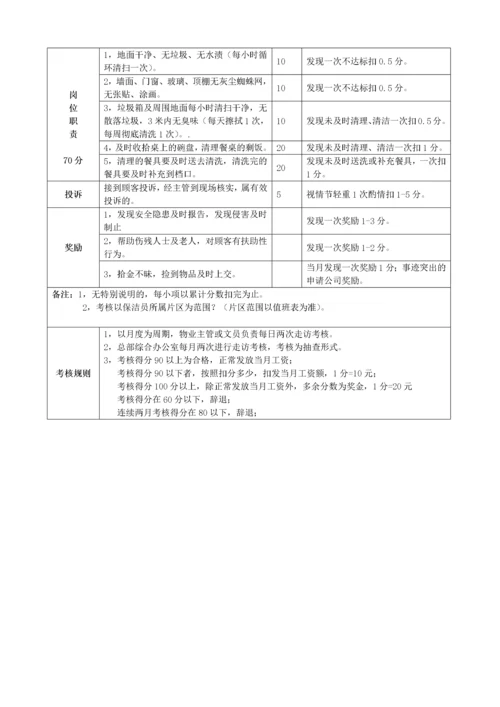 岗位说明书及考核标准工作流程.docx