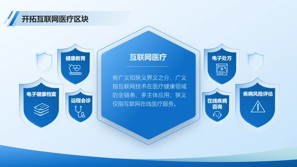 医院部门主任医师年终总结PPT模板