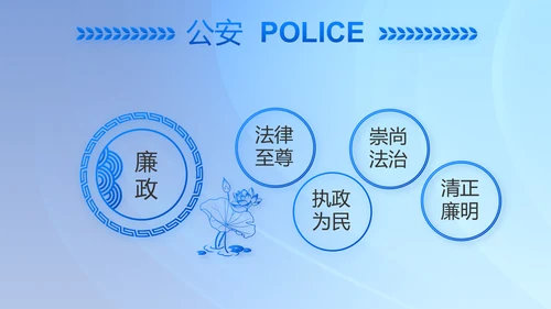 蓝色大气公安警察主题年年终总结PPT