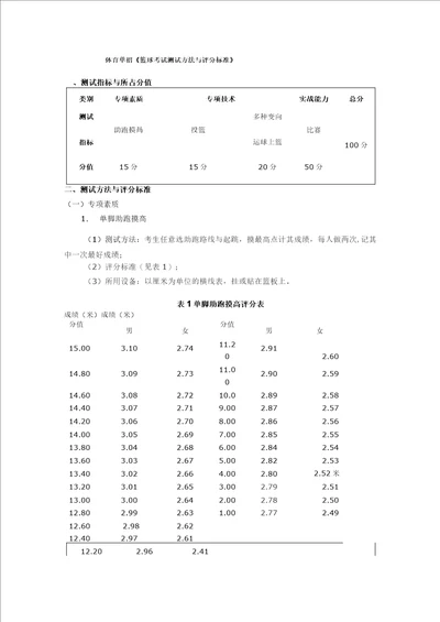 体育单招篮球考试测试方法与评分标准