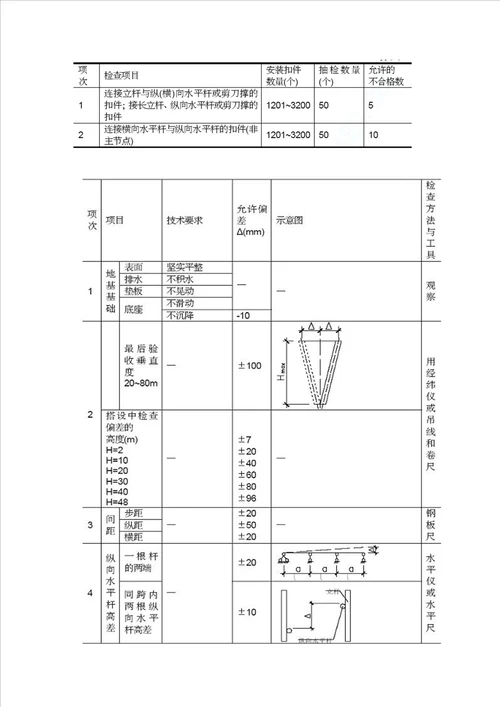 高大模板施工方案改