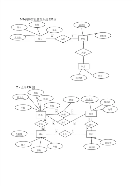 数据库课程设计医院管理系统教学提纲