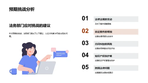 法务管理月度回顾