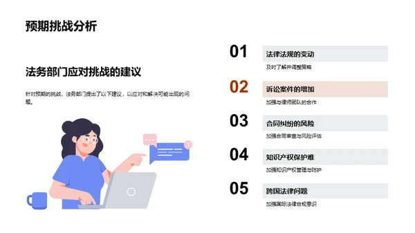 法务管理月度回顾