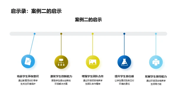 校园环保行动