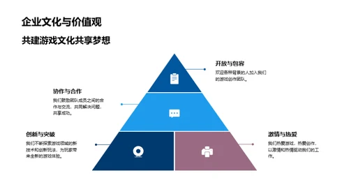 游戏巨头崭新征程