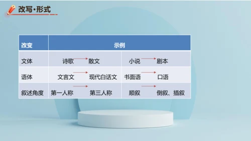 统编版语文九年级上册第六单元写作《学习改写》课件(共32张PPT)