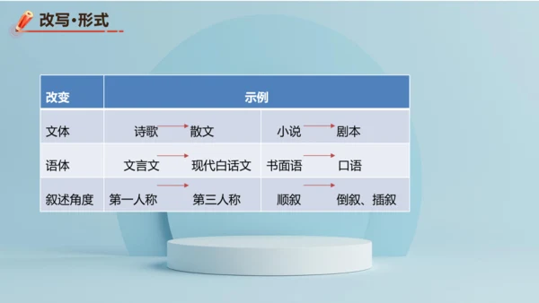 统编版语文九年级上册第六单元写作《学习改写》课件(共32张PPT)