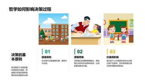 哲学理论的实践影响PPT模板