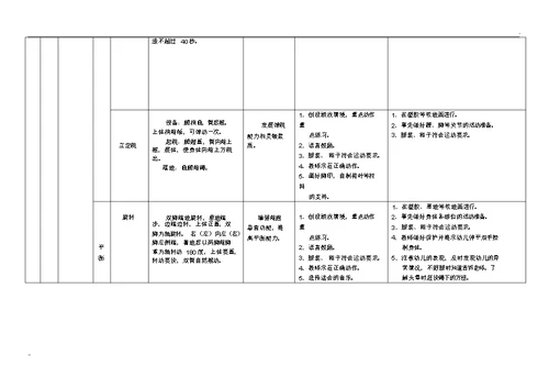 幼儿园健康领域(体能)发展目标体系