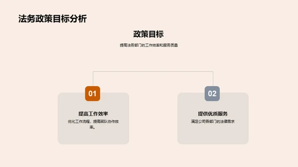 法务风采-绩效与展望