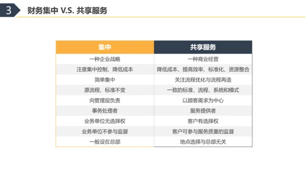 彩色水彩简约商务财务共享服务实训总结企业培训PPT财务知识培训