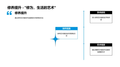 艺术家生涯与作品学PPT模板