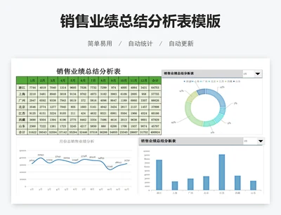 销售业绩总结分析表模版