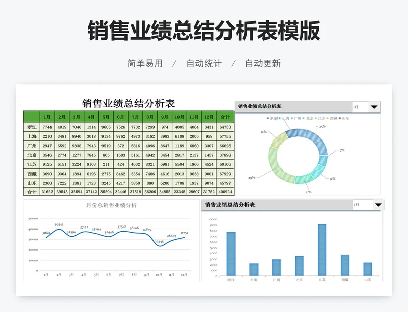 销售业绩总结分析表模版