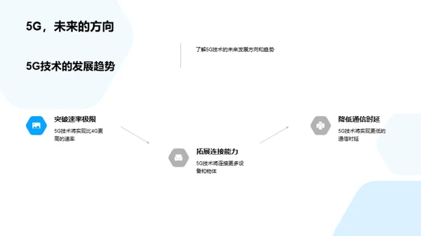 探索5G时代