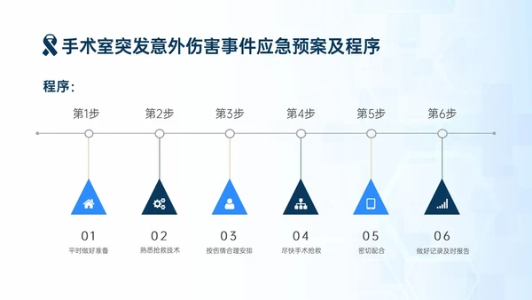 蓝色简约商务手术安全核查制度培训PPT模板护理安全管理