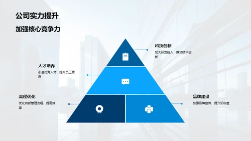 金融市场趋势与公司策略