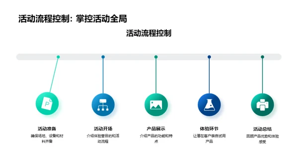 科技产品体验营运营