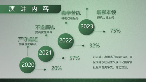 八一部队军事工作总结汇报动态PPT