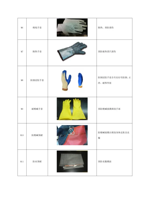 化验室防护用品使用管理核心制度最终.docx