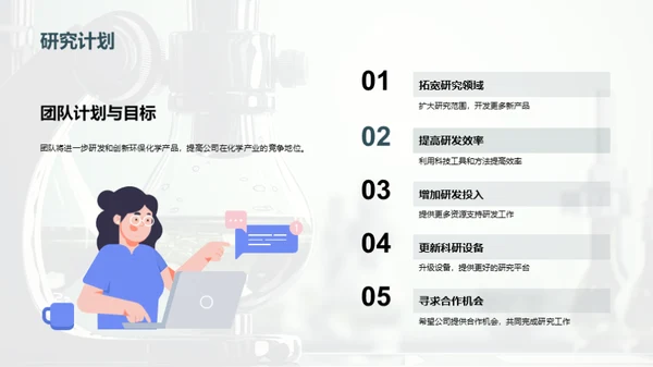 化学研创年度盘点