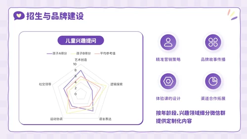 紫色卡通风兴趣点亮未来：暑假兴趣班活动PPT模板