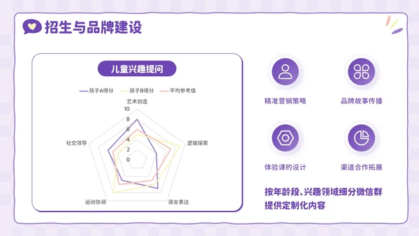 紫色卡通风兴趣点亮未来：暑假兴趣班活动PPT模板
