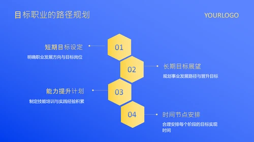 蓝色扁平风大学生职业发展规划PPT