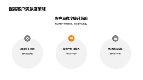 优化酒店运营指南