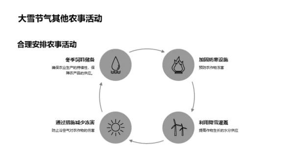 大雪节气农业指南