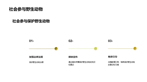 保护野生动物与环境保护