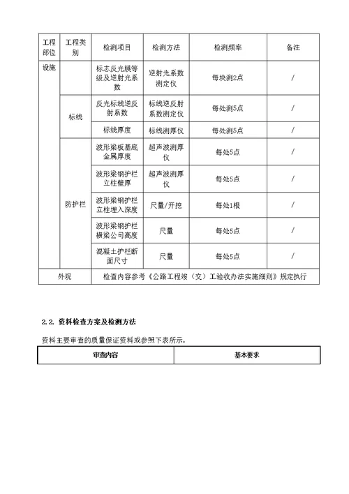 市政道路工程第三方检测方案