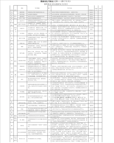 教师量化考核表